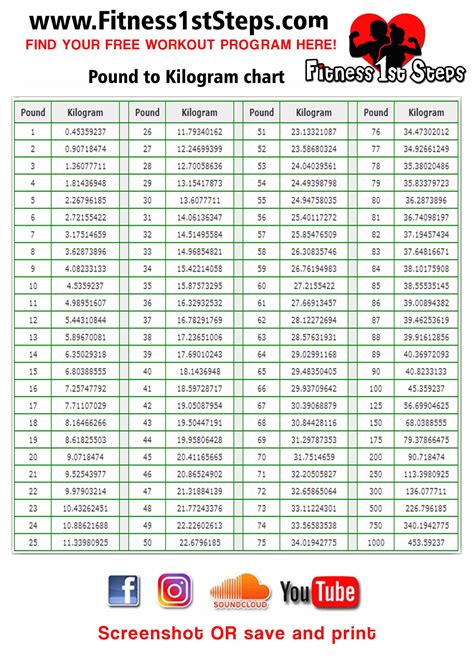 Conversion Chart Kilograms-Pounds