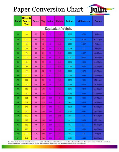 Conversion chart on paper