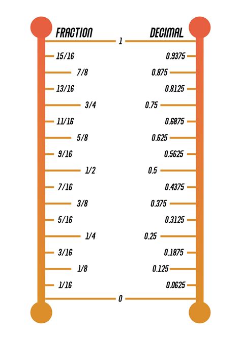 Conversion chart with decimal equivalents