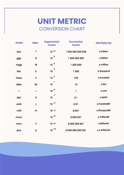 Conversion charts for millimeters to inches