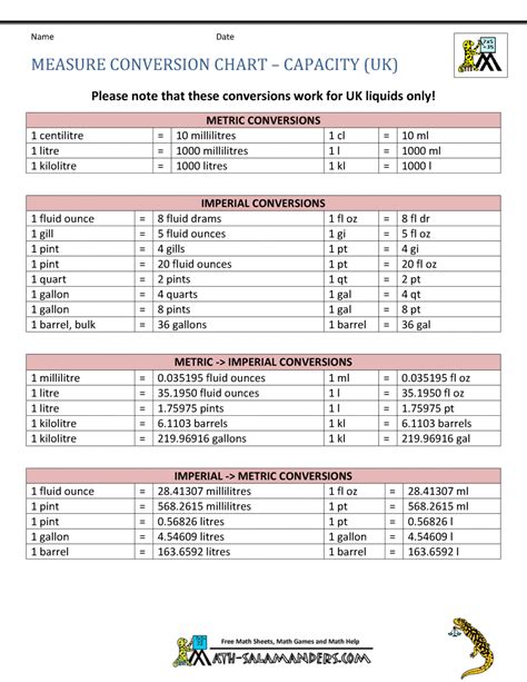 Conversion charts for meters to feet