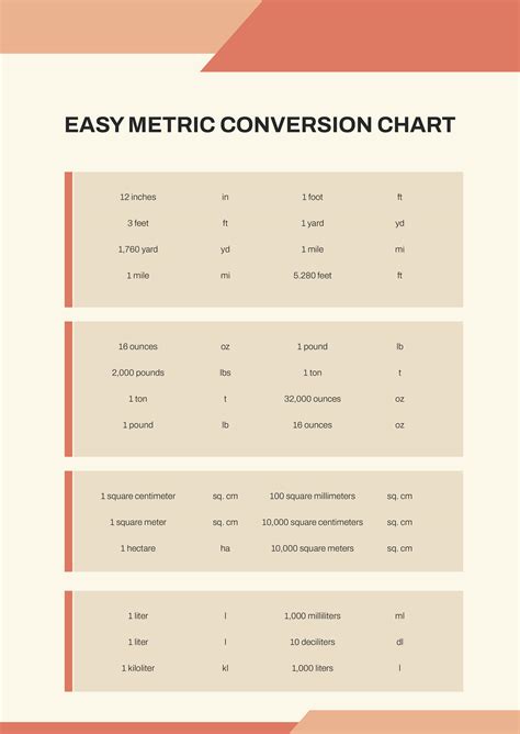 Description of Conversion Charts Examples