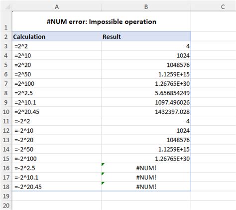 Common temperature conversion errors