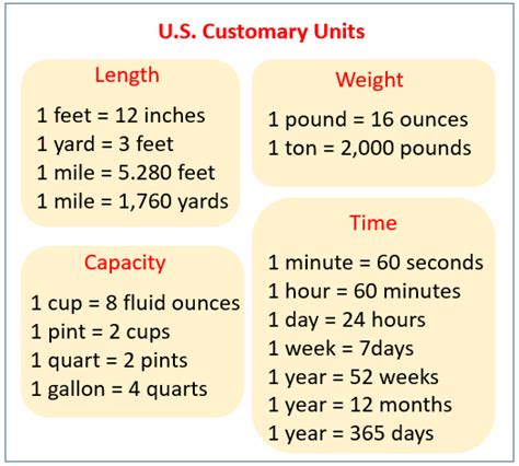 Conversion Example 6