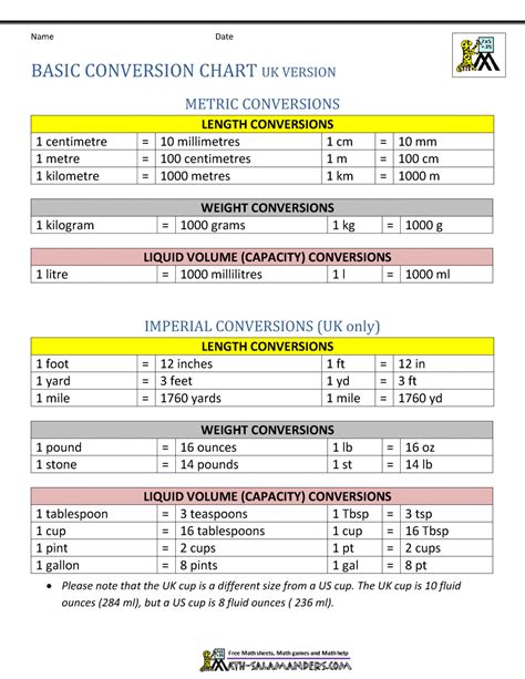 Real-world examples of millimeter to inch conversions