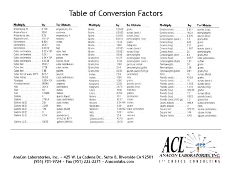 Conversion Factor Chart