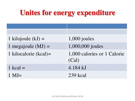 Conversion factor for Joules to Megajoules