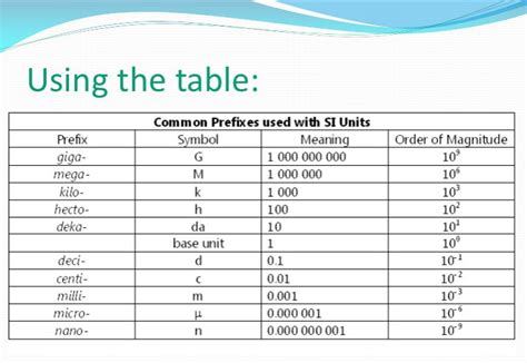 Using a conversion factor table