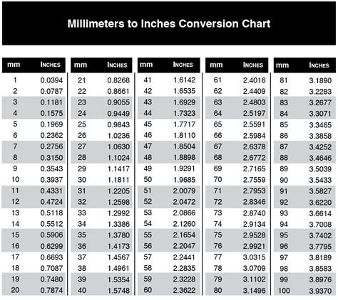 Conversion Final Thoughts