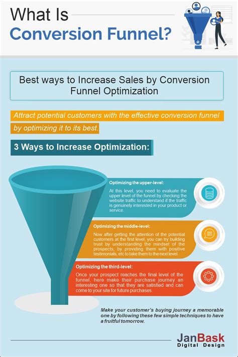 Conversion-Focused Sales Funnel