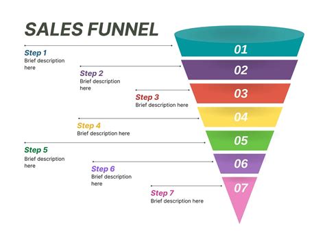 Conversion-Focused Sales Funnel Template