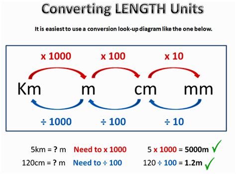 Conversion Formula Example