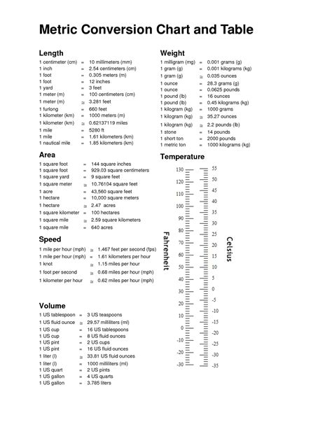 Conversion Guides