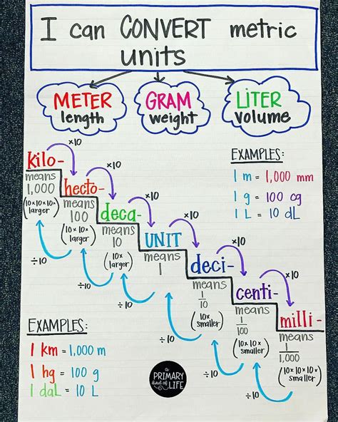 Converting Kilotonnes to Megatonnes Made Easy