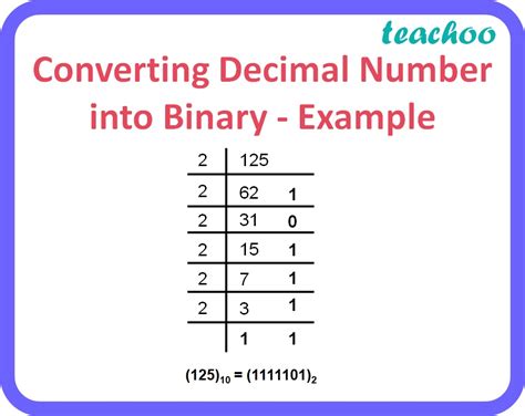 Conversion method 10