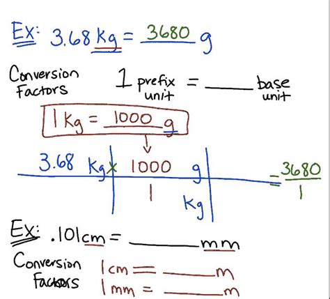 Conversion method 4