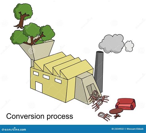 The conversion process for feet to meters involves multiplying the number of feet by 0.3048