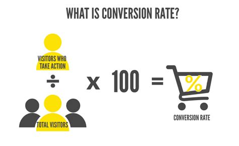 Conversion rate between feet and miles