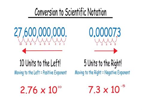 Conversion and Scientific Notation