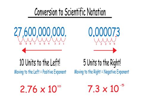 Conversion and Scientific Notation Examples