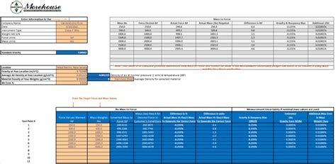 Using spreadsheets for unit conversions