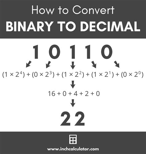 conversion steps