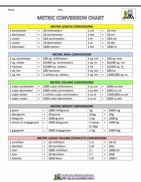 Conversion Table