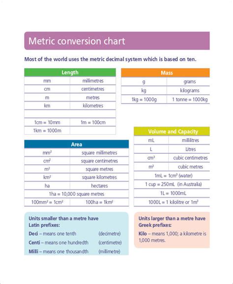 Conversion Table Example