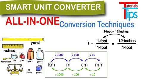 Conversion Techniques