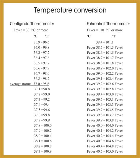 conversion of temperature