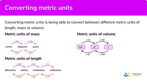 Conversion Tips