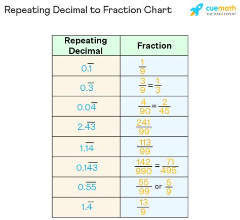 Conversion Trick Examples