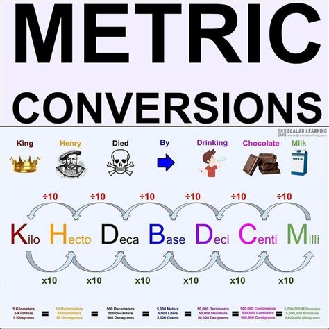 Conversion Trick Illustration