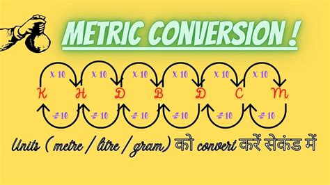 Why This Conversion Trick Works