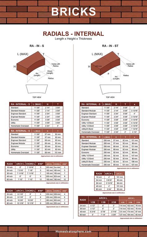 Pounds to Kilograms Conversion Chart