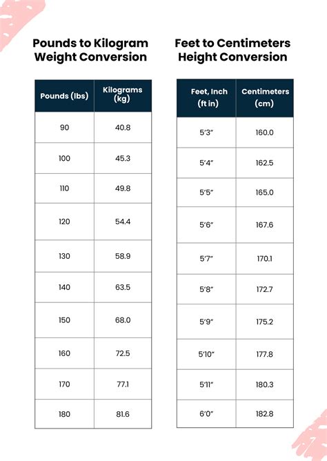 Pounds to Kilograms Conversion Factor