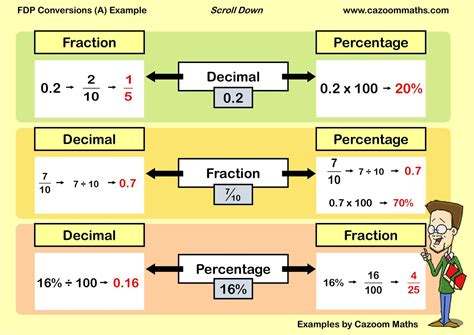 Resources for Weight Conversion