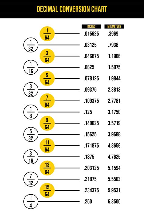 Convert Decimal to Fraction