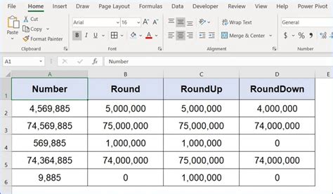 Converting numbers to millions using formulas