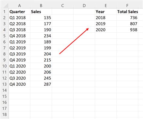 Converting Quarterly Data to Annual Data in Excel