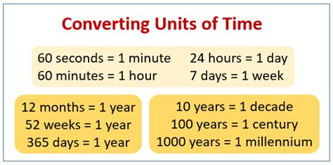 Converting Time to Military Format