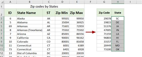 Converting zip codes to states in Excel