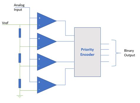 Converter guide image 10