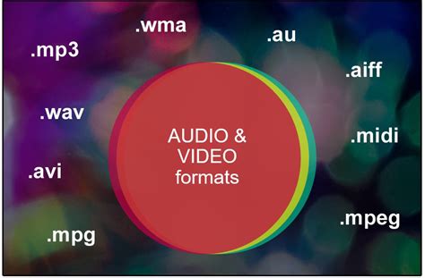 Converting Audio and Video Files