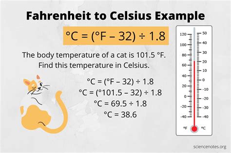 Converting Celsius to Fahrenheit