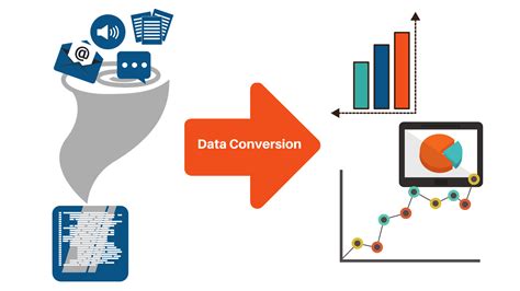 Converting Data and Formats