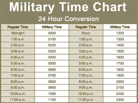 Converting Military Time