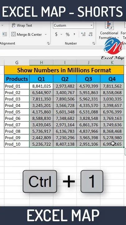 Converting Numbers to Millions in Excel