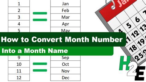 Converting numbers to months in Excel using custom number formatting