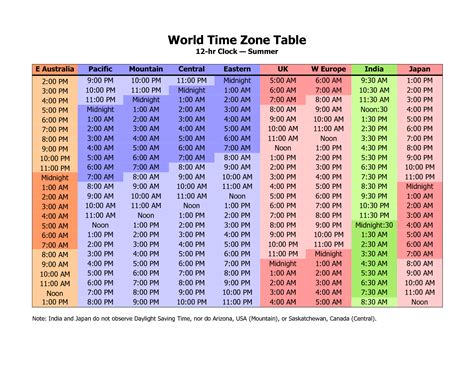 Converting Time Zones to Military Time Example 9